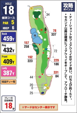 みとゴルフ倶楽部｜18番ホール
